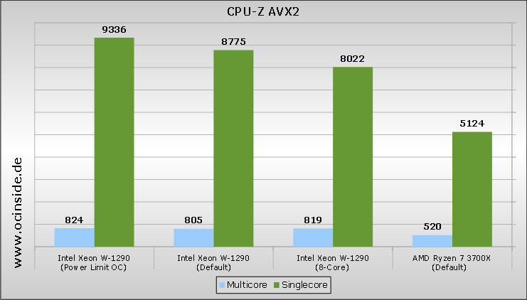 CPU Intel Xeon W-1290